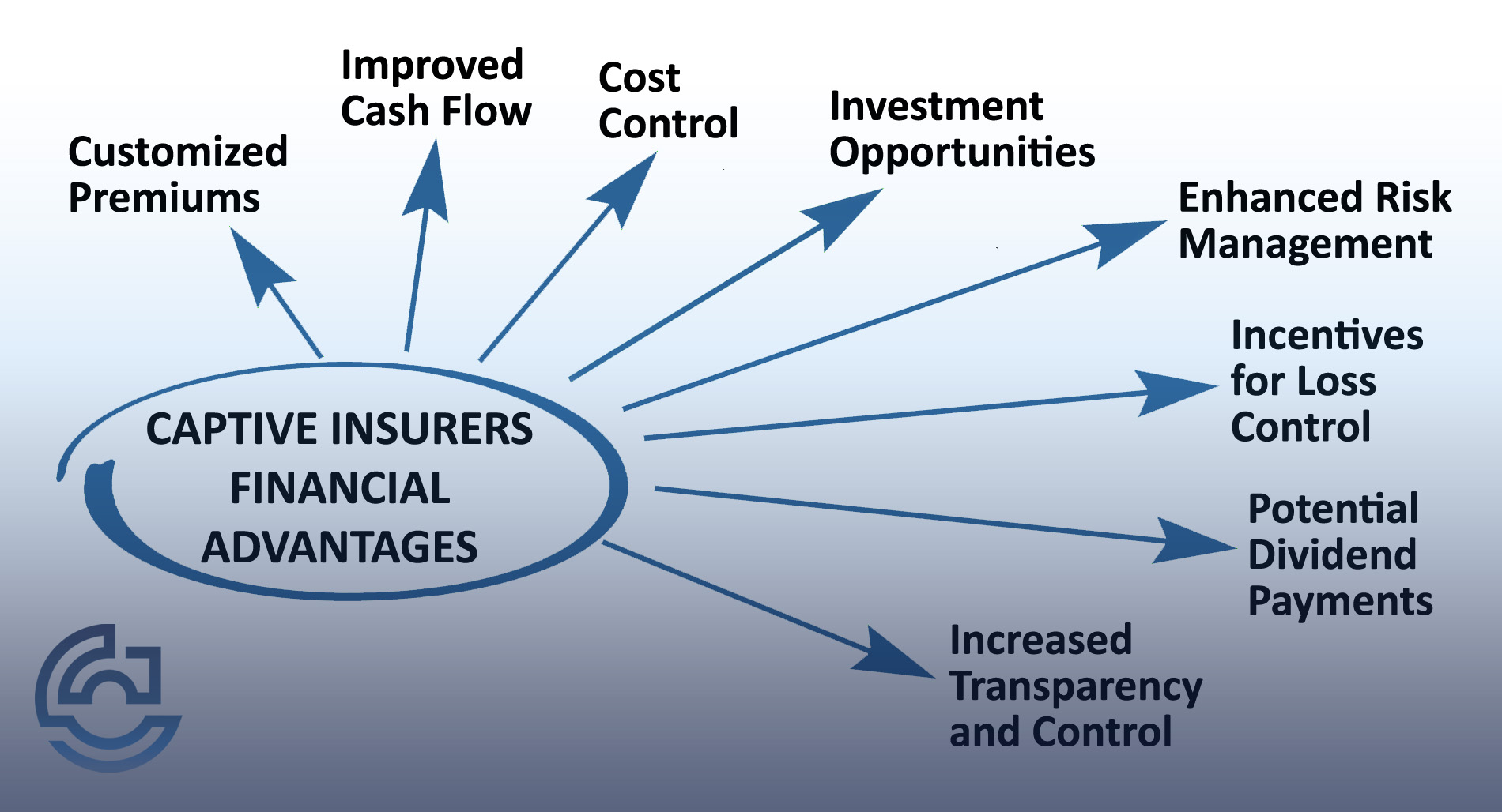 Financial benefits hero image